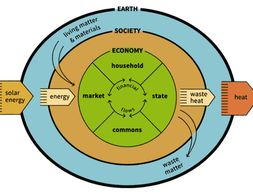 Perspectives on the Environment - Economy Studies