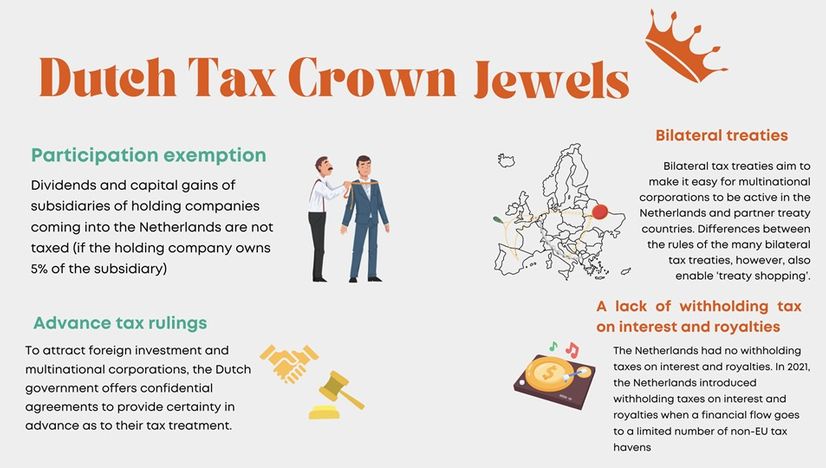 An introduction into (not) taxing wealth and profits – Economy Studies