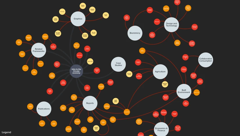 Circular economy resources map