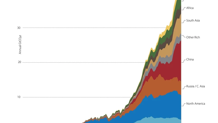 Climate, carbon and class