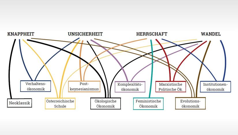 Der Beutelsbacher Konsens im Wirtschaftsunterricht - durchgehend plural?