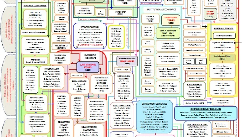 General Guide To Schools Of Economic Thought