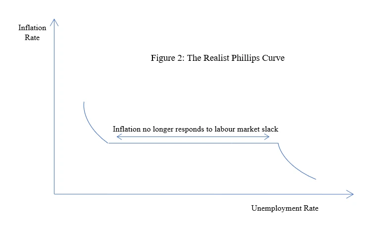 Monetary Policy and the Phillips Curve