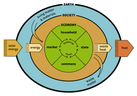 Perspectives on the Environment - Economy Studies