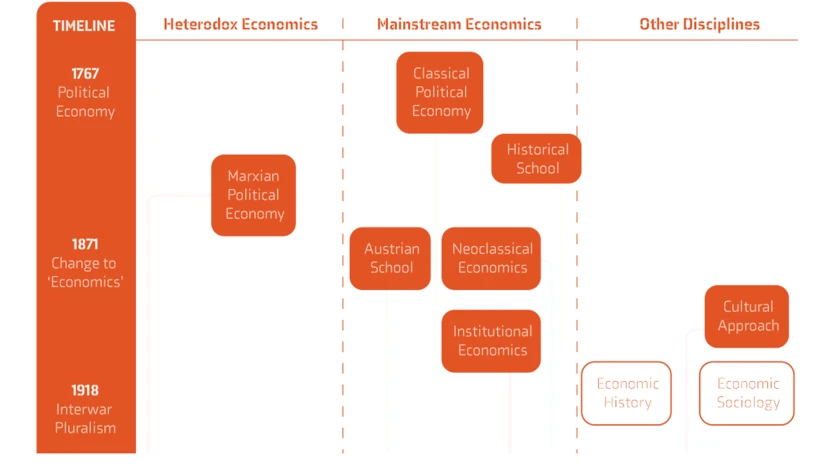 Rethinking the History of Economic Thought & Methods