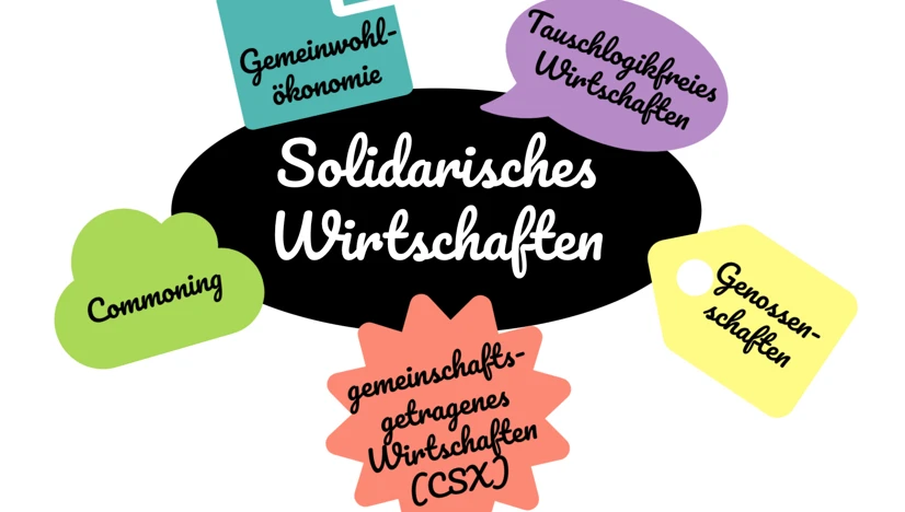 Solidarisch Wirtschaften - geht das?