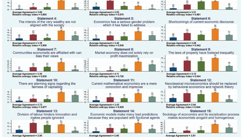 Who said or what said? Estimating ideological bias in views among economists