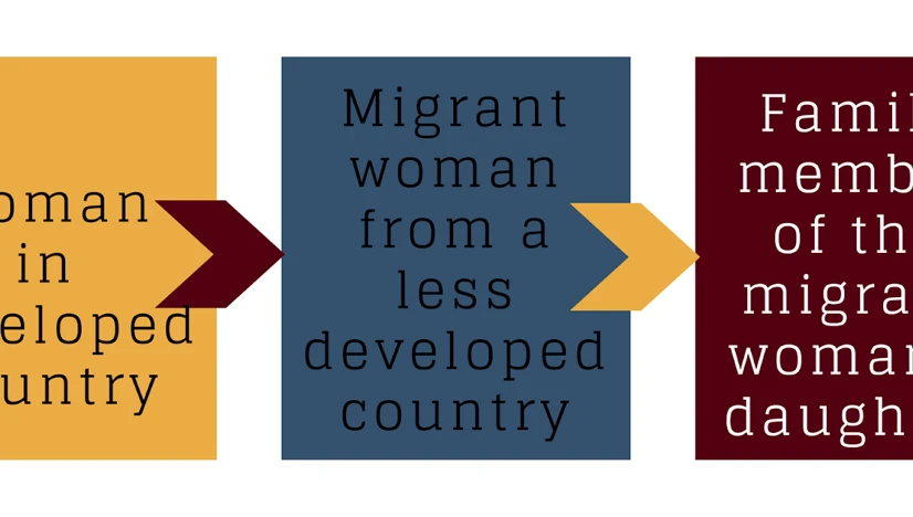 Global care chains, refugee crisis, and deskilling of workers