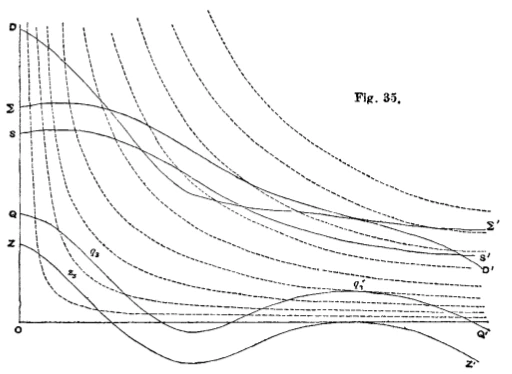 Mathematical Economics in the 19th Century