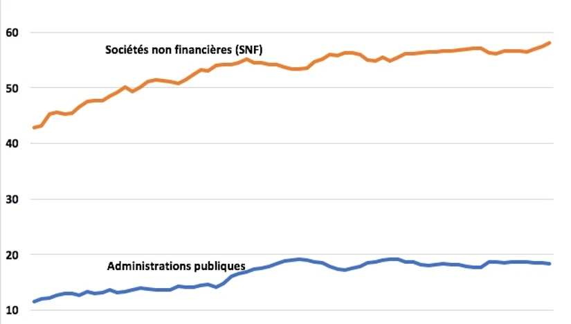 Parler de la « part des dépenses dans le PIB » est une ineptie !