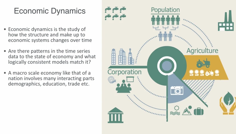 Complexity Economics